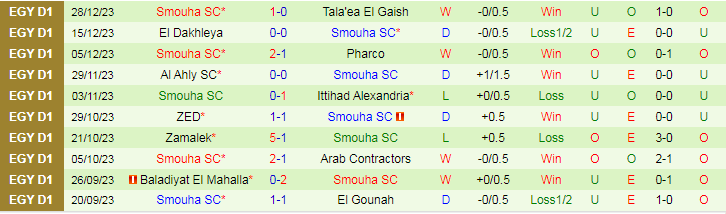 Nhận định dự đoán Pyramids FC vs Smouha SC, lúc 21h00 ngày 2/1/2024 - Ảnh 2