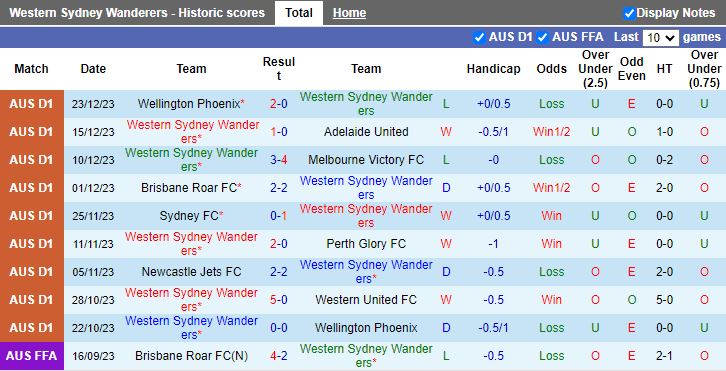 Nhận định dự đoán Western Sydney Wanderers vs Macarthur, lúc 13h00 ngày 1/1/2024 - Ảnh 1