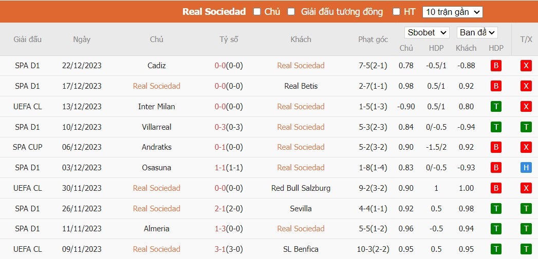 Soi kèo phạt góc Real Sociedad vs Alaves, 1h15 ngày 03/01 - Ảnh 5