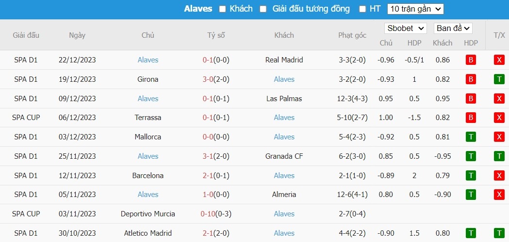Soi kèo phạt góc Real Sociedad vs Alaves, 1h15 ngày 03/01 - Ảnh 6