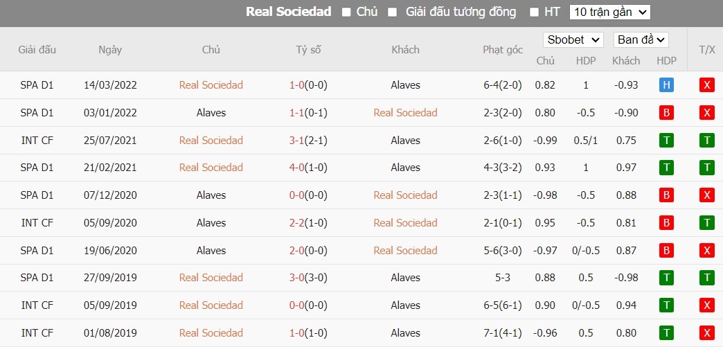 Soi kèo phạt góc Real Sociedad vs Alaves, 1h15 ngày 03/01 - Ảnh 7