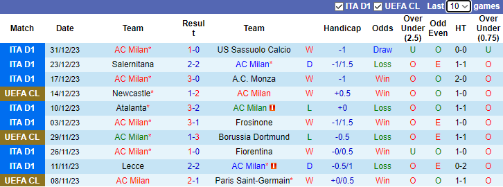 Nhận định dự đoán AC Milan vs Cagliari, lúc 3h00 ngày 3/1/2023 - Ảnh 1