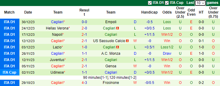 Nhận định dự đoán AC Milan vs Cagliari, lúc 3h00 ngày 3/1/2023 - Ảnh 2