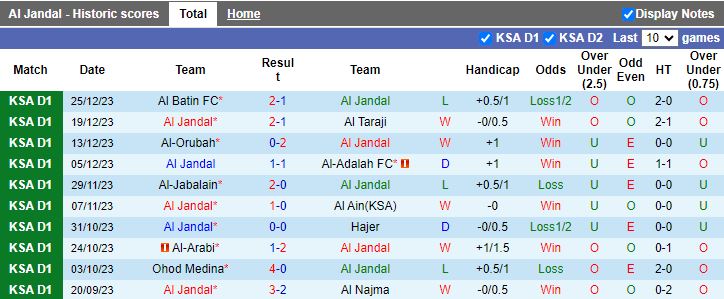 Nhận định dự đoán Al Jandal vs Al Bukayriyah, lúc 19h35 ngày 3/1/2024 - Ảnh 1