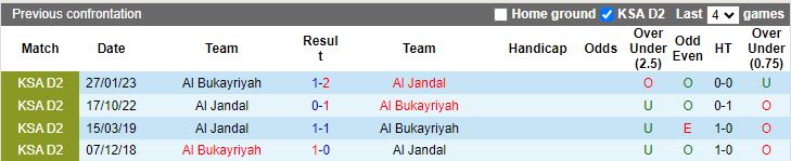 Nhận định dự đoán Al Jandal vs Al Bukayriyah, lúc 19h35 ngày 3/1/2024 - Ảnh 3