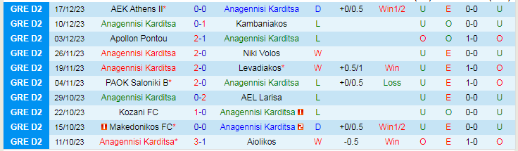 Nhận định dự đoán Anagennisi Karditsa vs Iraklis 1908, lúc 20h00 ngày 3/1/2024 - Ảnh 1