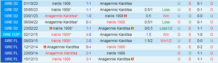 Nhận định dự đoán Anagennisi Karditsa vs Iraklis 1908, lúc 20h00 ngày 3/1/2024 - Ảnh 3