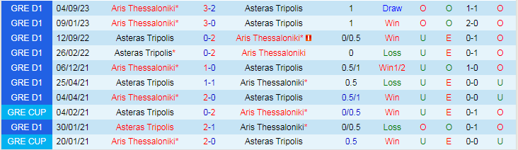 Nhận định dự đoán Asteras Tripolis vs Aris Thessaloniki, lúc 21h00 ngày 3/1/2024 - Ảnh 3