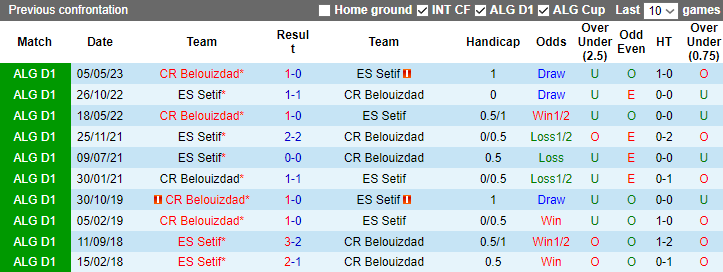 Nhận định dự đoán ES Setif vs CR Belouizdad, lúc 23h00 ngày 2/1/2023 - Ảnh 3