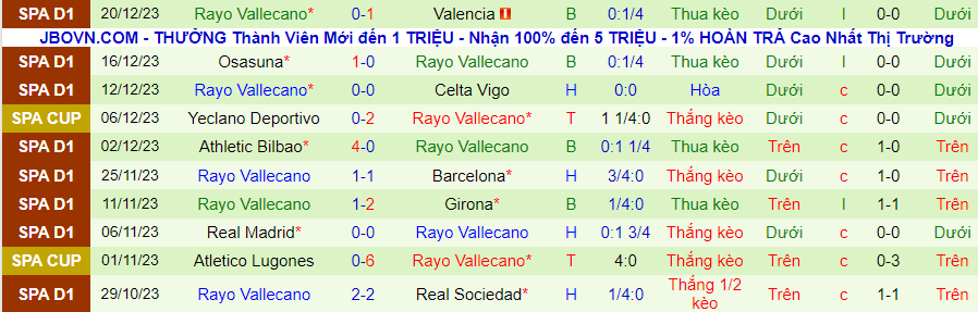 Nhận định dự đoán Getafe vs Rayo Vallecano, lúc 22h00 ngày 2/1/2024 - Ảnh 1