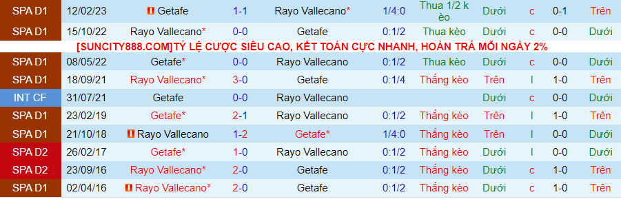 Nhận định dự đoán Getafe vs Rayo Vallecano, lúc 22h00 ngày 2/1/2024 - Ảnh 3