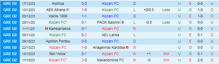 Nhận định dự đoán Kozani FC vs Levadiakos, lúc 20h00 ngày 3/1/2024 - Ảnh 1