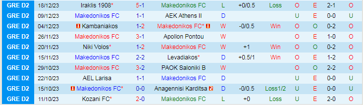 Nhận định dự đoán Makedonikos vs Aiolikos, lúc 20h00 ngày 3/1/2024 - Ảnh 1