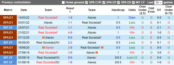 Nhận định dự đoán Real Sociedad vs Alaves, lúc 1h15 ngày 3/1/2023 - Ảnh 3
