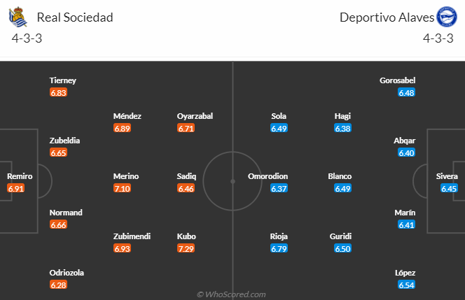 Nhận định dự đoán Real Sociedad vs Alaves, lúc 1h15 ngày 3/1/2023 - Ảnh 5
