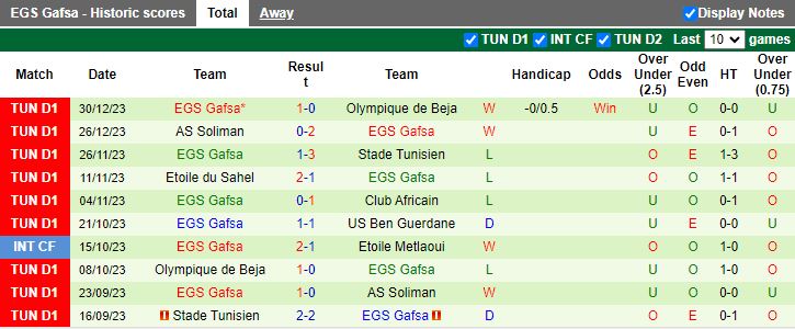 Nhận định dự đoán US Ben Guerdane vs EGS Gafsa, lúc 20h00 ngày 3/1/2024 - Ảnh 2