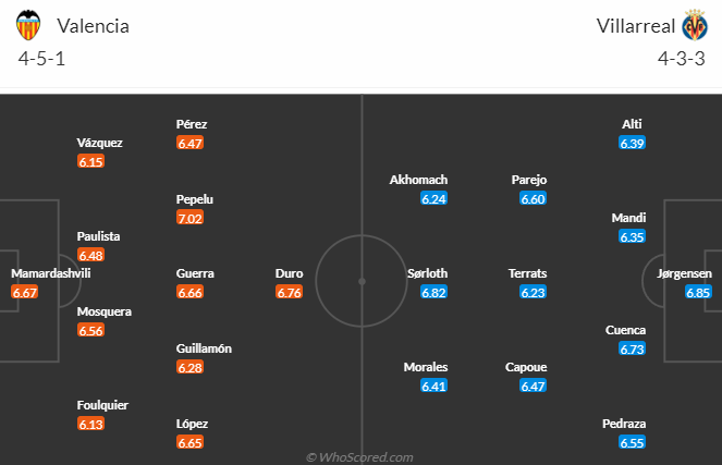 Nhận định dự đoán Valencia vs Villarreal, lúc 3h30 ngày 3/1/2023 - Ảnh 5