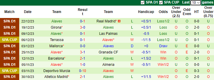 Soi kèo nhà cái Real Sociedad vs Alaves, lúc 1h15 ngày 3/1/2023	 - Ảnh 4