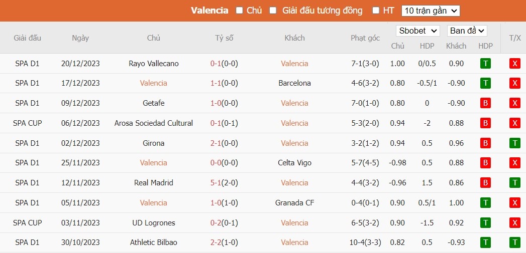Soi kèo nhà cái Valencia vs Villarreal, 3h30 ngày 03/01 - Ảnh 2