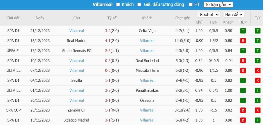 Soi kèo nhà cái Valencia vs Villarreal, 3h30 ngày 03/01 - Ảnh 3