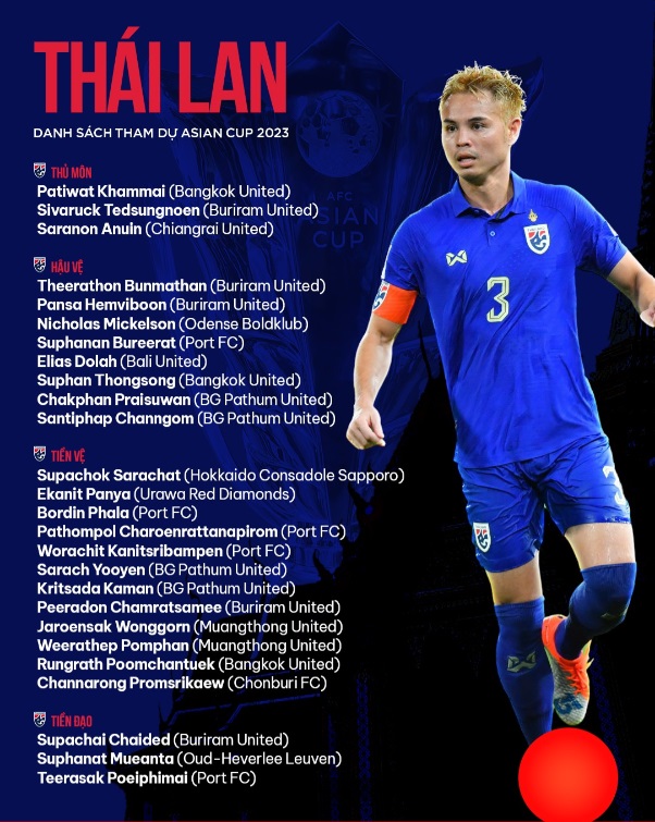 Danh sách đội hình Thái Lan dự Asian Cup 2023: Cú sốc Chanathip - Ảnh 1