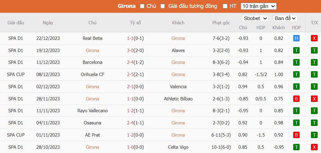 Kèo thẻ phạt ngon ăn Girona vs Atletico Madrid, 3h30 ngày 04/01 - Ảnh 1