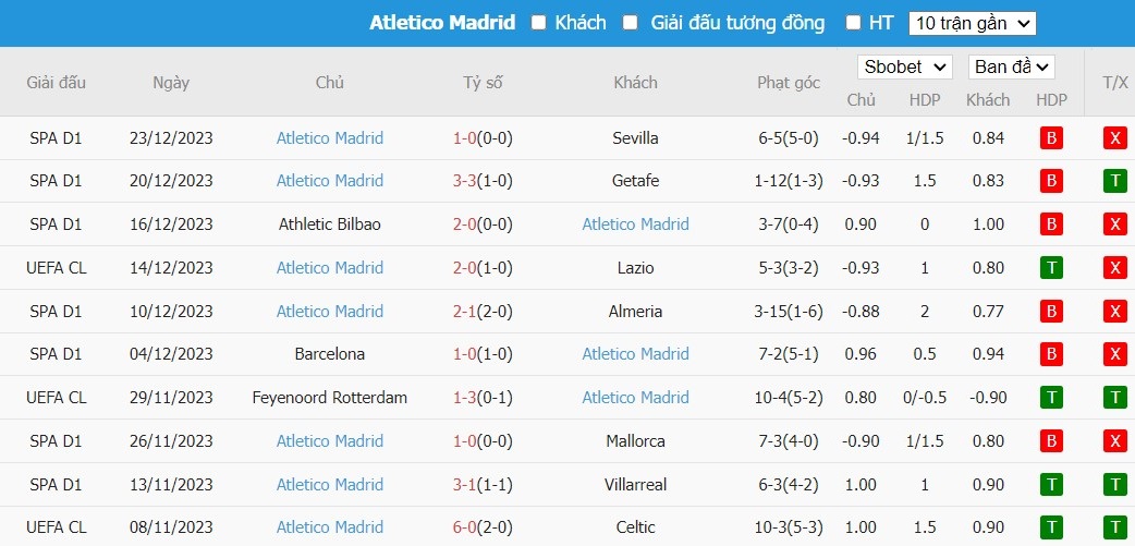 Kèo thẻ phạt ngon ăn Girona vs Atletico Madrid, 3h30 ngày 04/01 - Ảnh 2