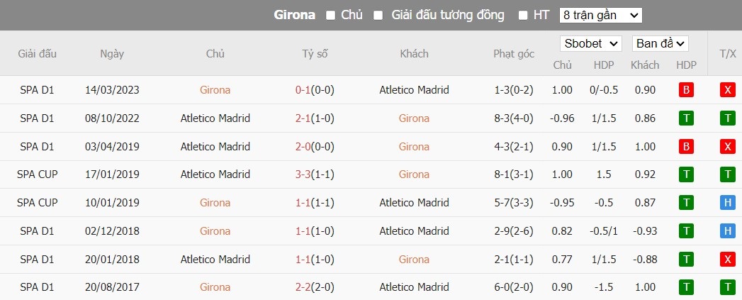 Kèo thẻ phạt ngon ăn Girona vs Atletico Madrid, 3h30 ngày 04/01 - Ảnh 3