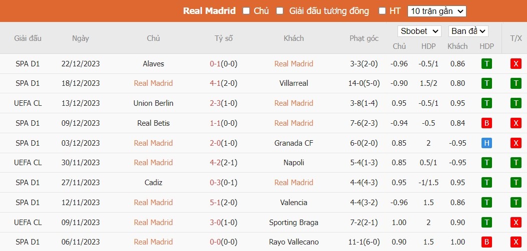 Kèo thẻ phạt ngon ăn Real Madrid vs Mallorca, 1h15 ngày 04/01 - Ảnh 1