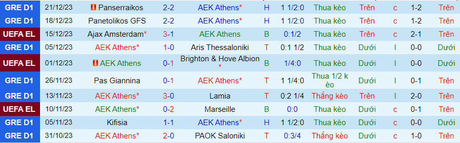 Nhận định dự đoán AEK Athens vs Volos, lúc 00h00 ngày 4/1/2024 - Ảnh 2