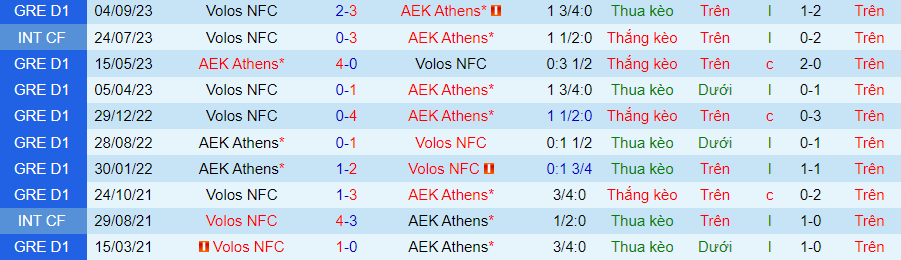 Nhận định dự đoán AEK Athens vs Volos, lúc 00h00 ngày 4/1/2024 - Ảnh 3