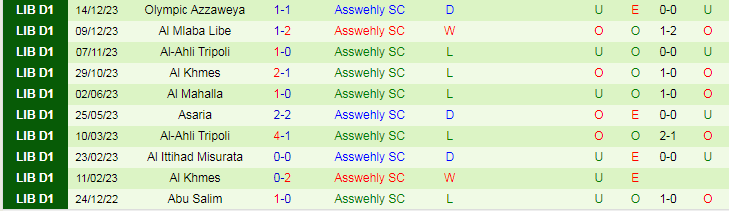 Nhận định dự đoán Al Bashayir SC vs Asswehly SC, lúc 20h30 ngày 4/1/2024 - Ảnh 2