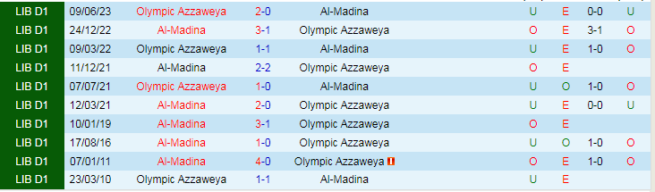 Nhận định dự đoán Al-Madina vs Olympic Azzaweya, lúc 20h30 ngày 4/1/2024 - Ảnh 3