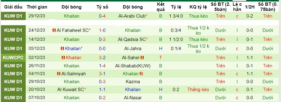 Nhận định dự đoán Al-Nasar vs Khaitan, lúc 21h35 ngày 3/1/2024  - Ảnh 2