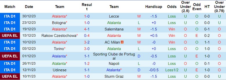 Nhận định dự đoán Atalanta vs Sassuolo, lúc 0h00 ngày 4/1/2024 - Ảnh 1