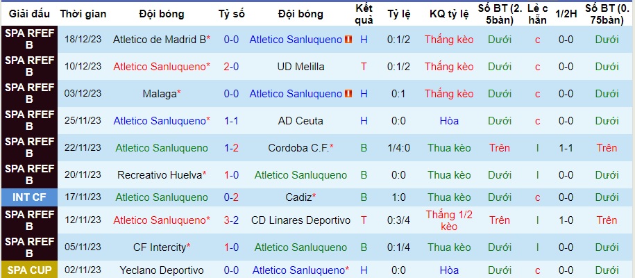 Nhận định dự đoán Atletico Sanluqueno vs CD Castellon, lúc 22h00 ngày 3/1/2024  - Ảnh 1