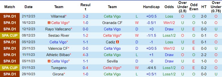 Nhận định dự đoán Celta Vigo vs Real Betis, lúc 1h15 ngày 4/1/2024 - Ảnh 1