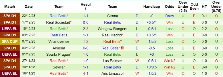Nhận định dự đoán Celta Vigo vs Real Betis, lúc 1h15 ngày 4/1/2024 - Ảnh 2