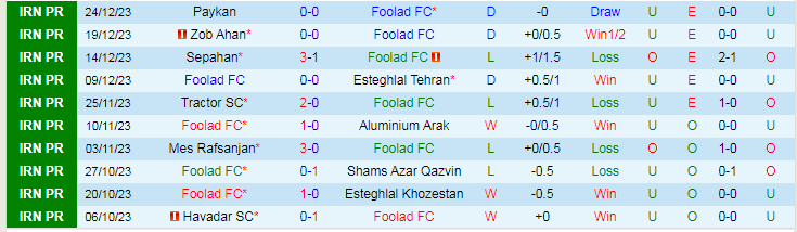 Nhận định dự đoán Foolad FC vs Nassaji Mazandaran, lúc 21h15 ngày 3/1/2024 - Ảnh 1