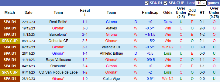 Nhận định dự đoán Girona vs Atletico Madrid, lúc 3h30 ngày 4/1/2023 - Ảnh 1