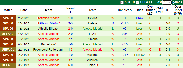 Nhận định dự đoán Girona vs Atletico Madrid, lúc 3h30 ngày 4/1/2023 - Ảnh 2
