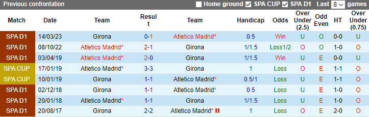 Nhận định dự đoán Girona vs Atletico Madrid, lúc 3h30 ngày 4/1/2023 - Ảnh 3
