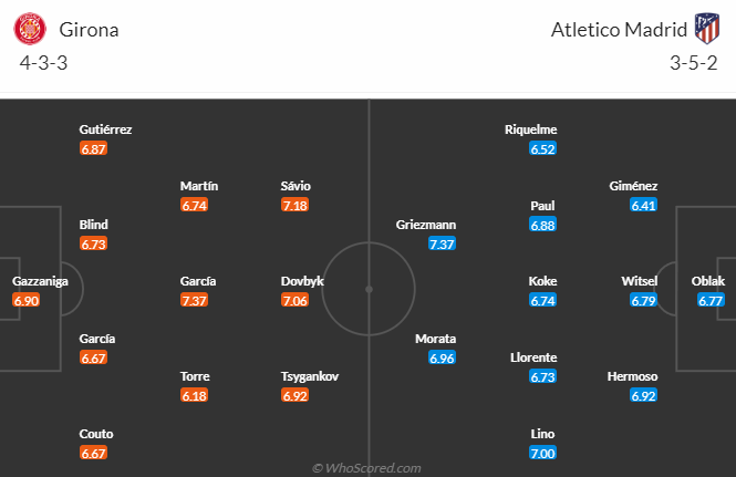 Nhận định dự đoán Girona vs Atletico Madrid, lúc 3h30 ngày 4/1/2023 - Ảnh 5