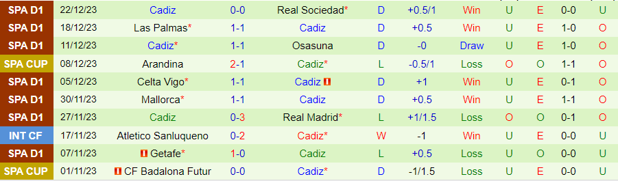 Nhận định dự đoán Granada vs Cadiz, lúc 23h00 ngày 3/1/2024 - Ảnh 1