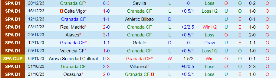 Nhận định dự đoán Granada vs Cadiz, lúc 23h00 ngày 3/1/2024 - Ảnh 2