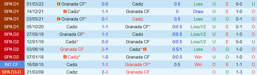 Nhận định dự đoán Granada vs Cadiz, lúc 23h00 ngày 3/1/2024 - Ảnh 3