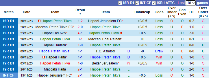 Nhận định dự đoán Hapoel Petah Tikva vs Maccabi Haifa, lúc 1h15 ngày 4/1/2023 - Ảnh 1