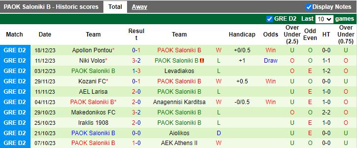 Nhận định dự đoán Kampaniakos vs PAOK Saloniki B, lúc 20h00 ngày 4/1/2024 - Ảnh 2