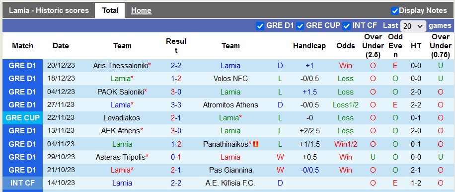 Nhận định dự đoán Lamia vs Olympiakos Piraeus, lúc 22h00 ngày 3/1/2024  - Ảnh 1