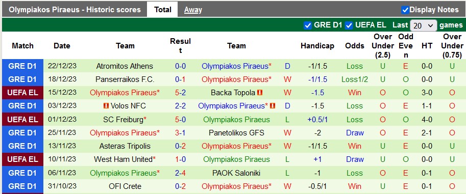 Nhận định dự đoán Lamia vs Olympiakos Piraeus, lúc 22h00 ngày 3/1/2024  - Ảnh 2
